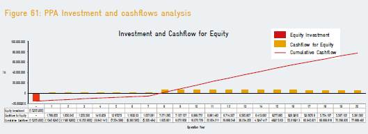 File:PPA cash flow.jpg