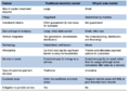 Difference between traditional and off-grid market.png