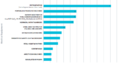 Off-Grid app 07- Demand Perceptions for Healthcare Appliances, Regarding Medical Equipment 2018 (Efficiency for Access, 2018).PNG