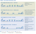 Transmission infrastructure types.png
