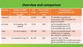 Comparison Table.pdf