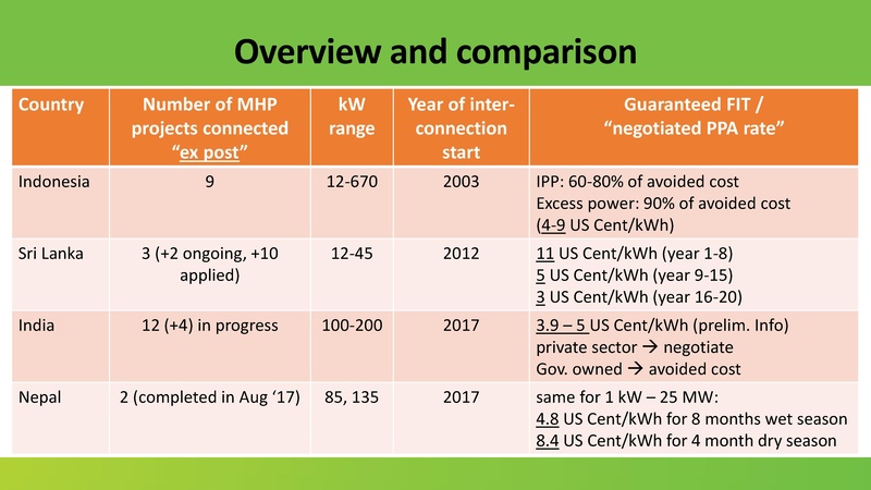 File:Comparison Table.pdf
