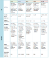 ISI201838Table 7Proposal for extension of Multi-Tier Framework for productive uses.png