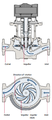 Centrifugal Pump.png
