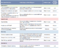 Ten Key indicators for sustainable transport.png