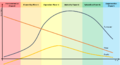 Figure 2 Market Development.PNG