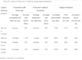 Impact of electricity on tailoring enterprises in Mpeketoni, Kenya Kirubi et al. 2009.PNG