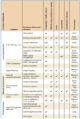 Categorization of measures.png
