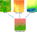 Core geophysical parameters for suitability mapping.png