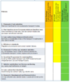 National Policies and Packages for Sustainable Transport.png