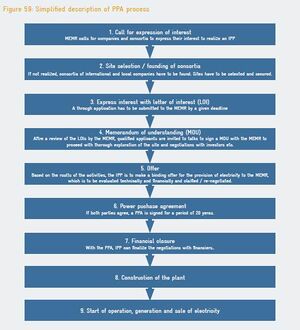 PPA process.jpg
