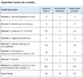 Tableau - Modules Formation Installateur.PNG