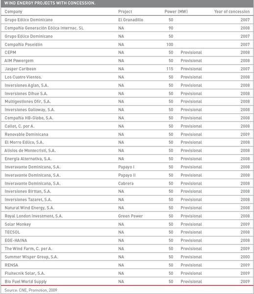 File:Wind energy projects with concession in the carribean.jpg