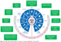 Thumbnail for version as of 17:45, 1 May 2025