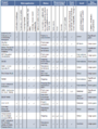 Sustainable Transport Evaluation of existing concepts or projects.png