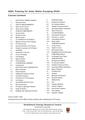 SWP Course Content.pdf