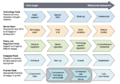 Tracks for scaling up.png