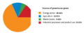 Sources of greenhouse gases - Montenegro.png